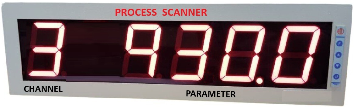 Jumbo Display Scanner